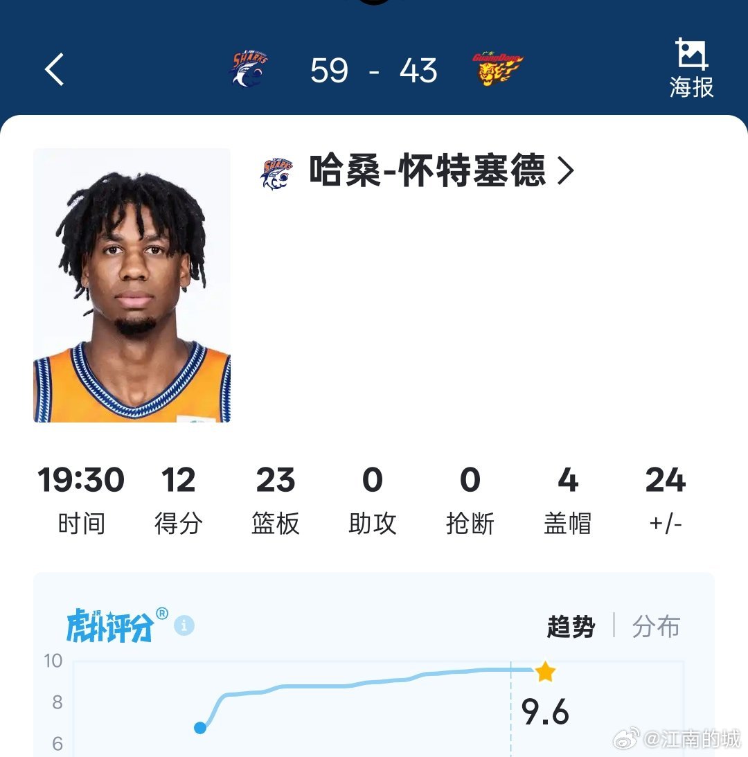 阿哥，在日本试训的时候你不是这样子的呀cba上海男篮vs广东男篮