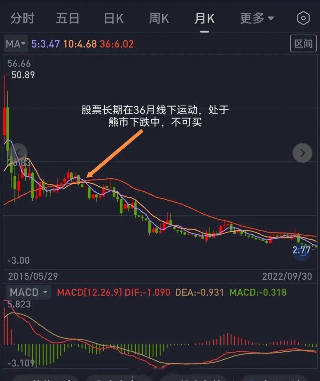 兄弟们，不知不觉，本月已经是牛市上涨的第12个月份啦。大家投身股海，可为啥没能赚