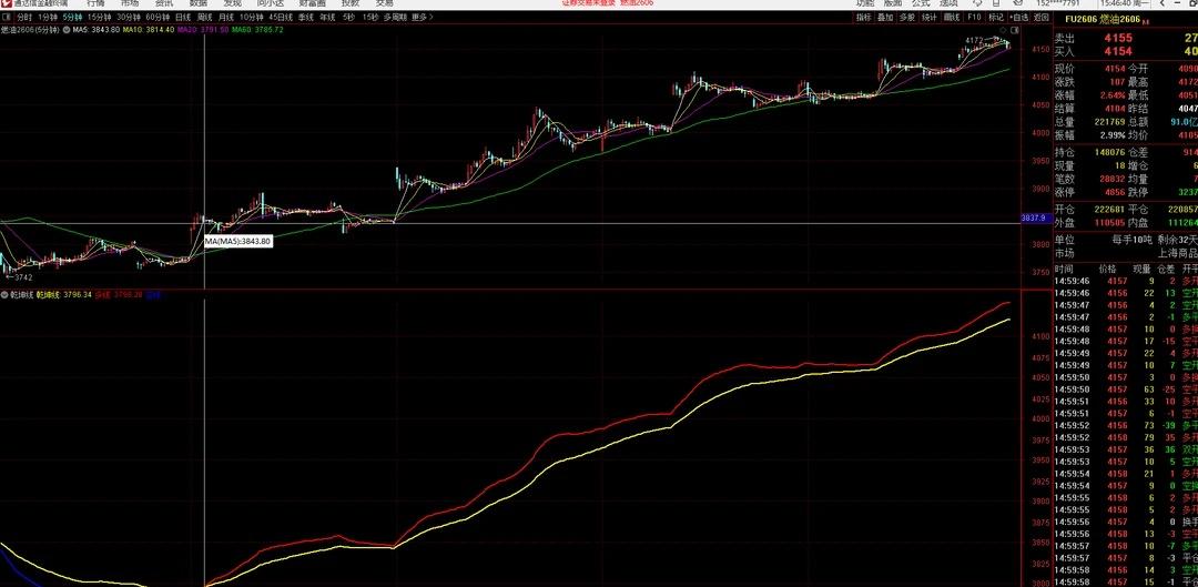 固定手法，稳定输出
交易的终极捷径，从来不是频繁换策略、追逐新行情，而是固定手法