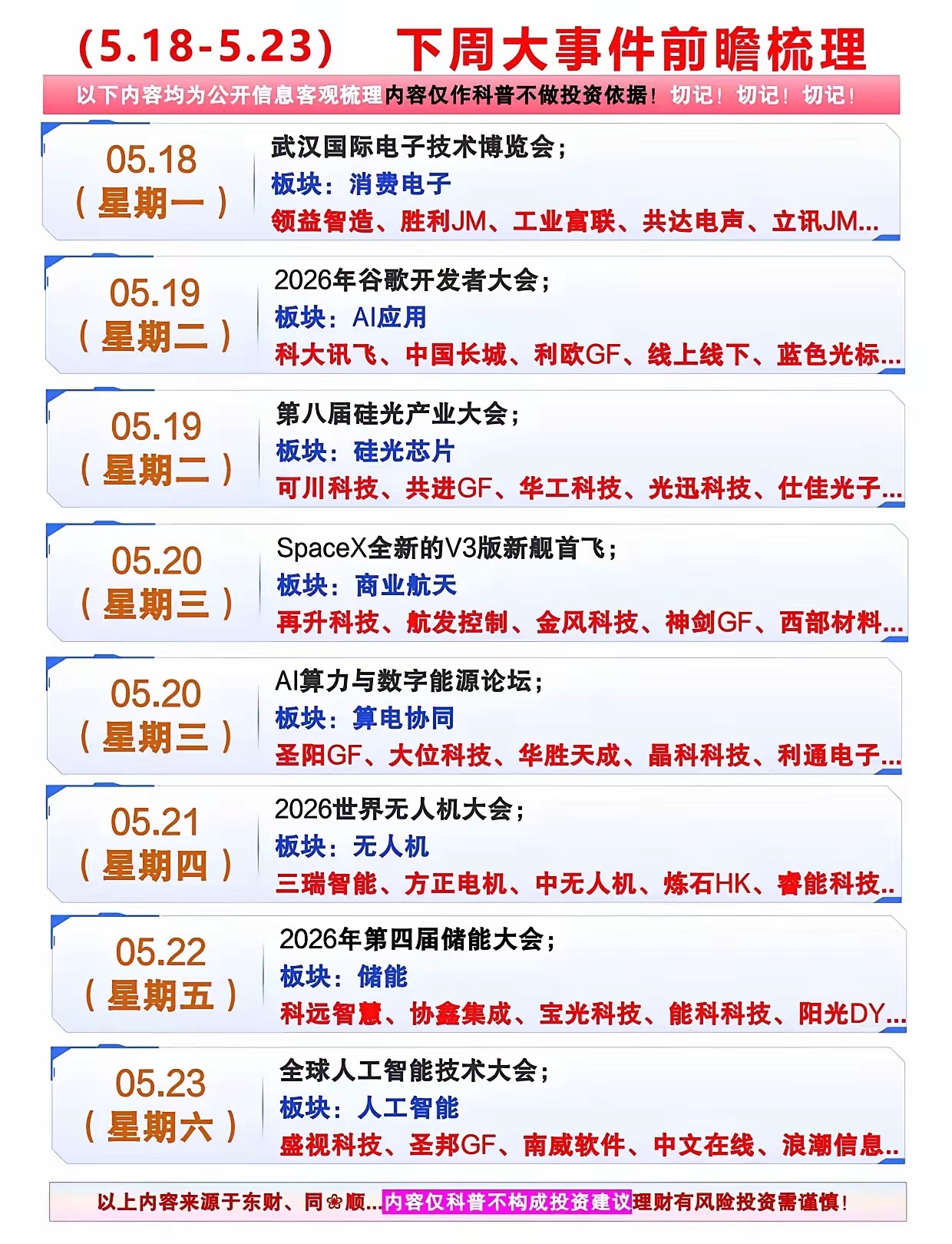 预警！下周A股8大催化密集落地，从谷歌大会到SpaceX首飞，机会藏在这里下周（