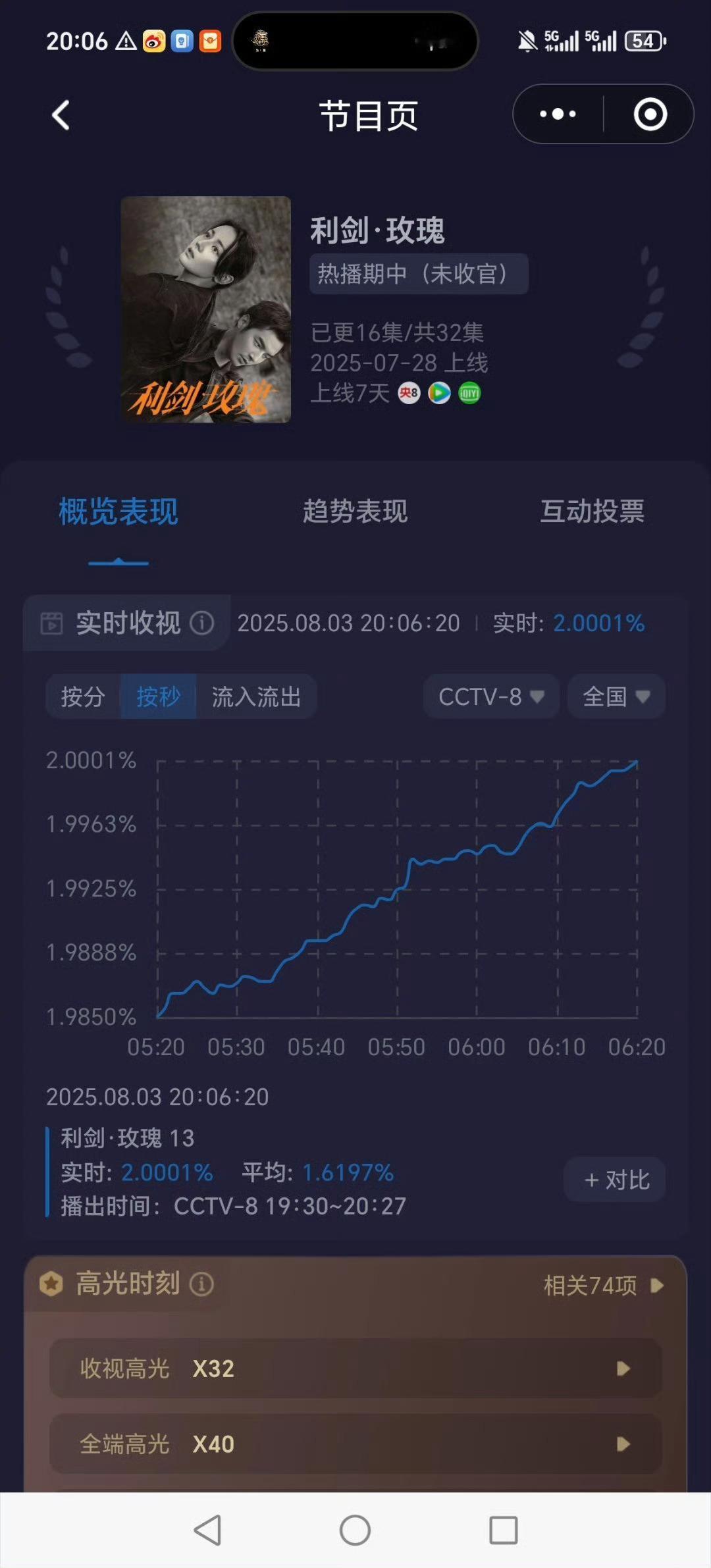 看谁都像坏人怎么办[泪奔]利剑玫瑰第十三集上升的曲线[馋嘴]利剑玫瑰 ​​​