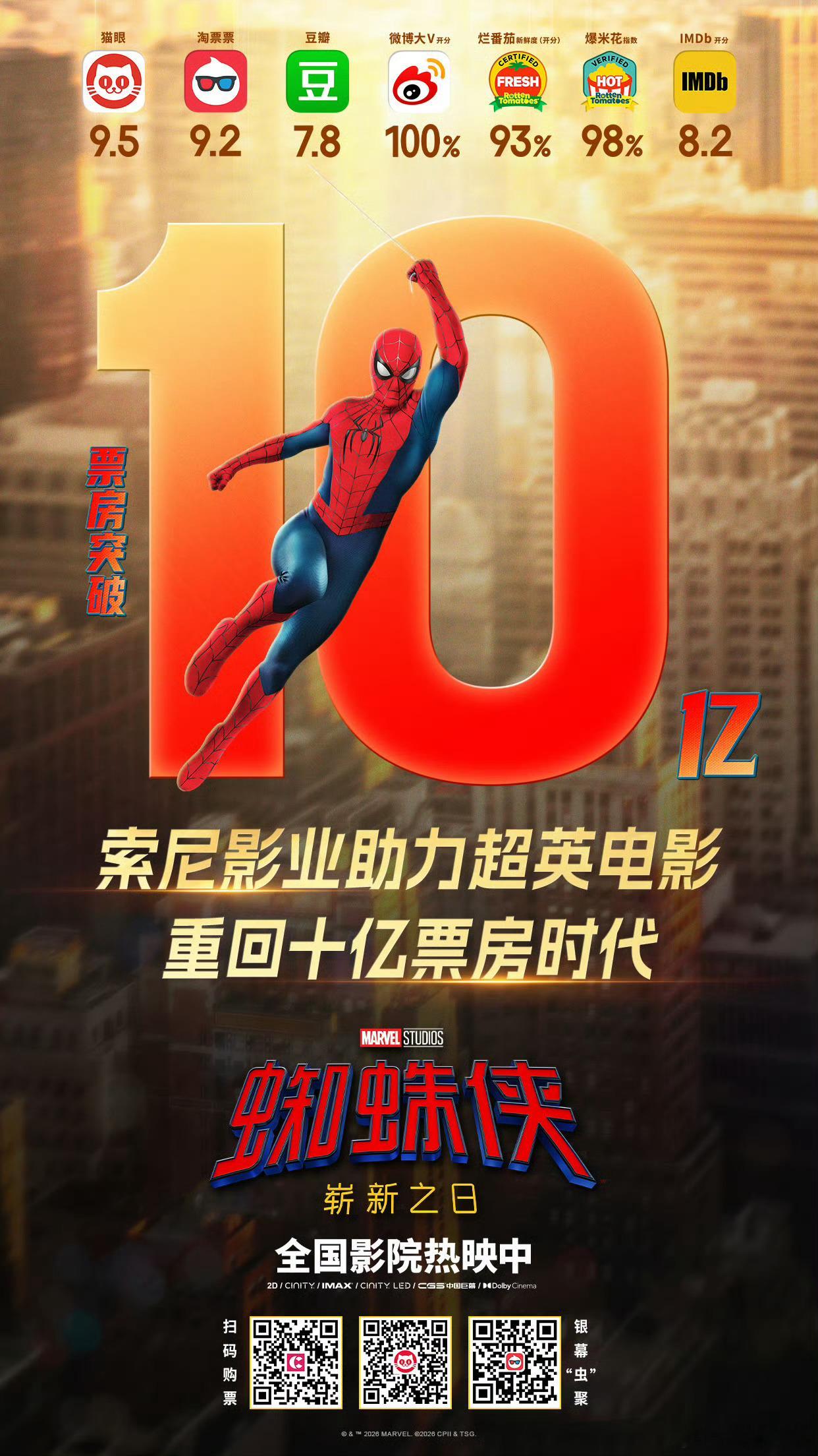 《蜘蛛侠：崭新之日》内地票房破十亿，超级英雄电影就应该这样拍，看到说很多观众眼角