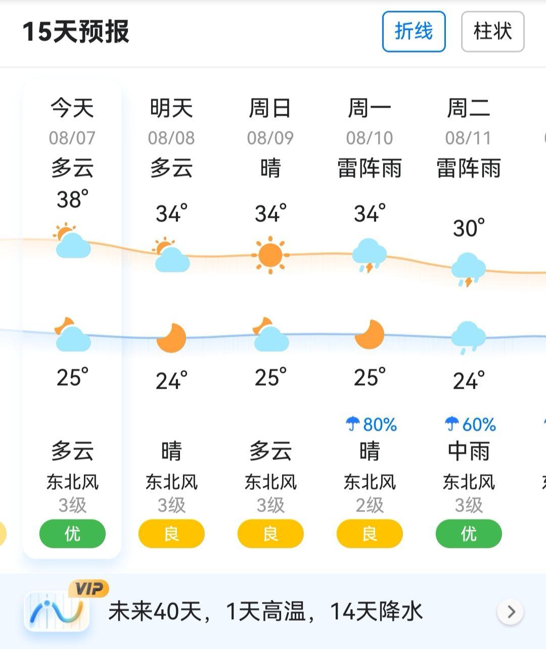 最近天气预报一直有雨