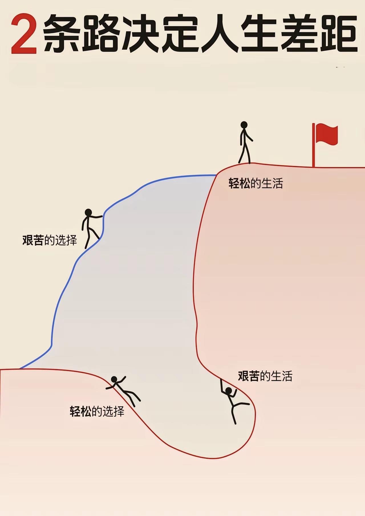 先易后难和先难后易吧[捂脸]