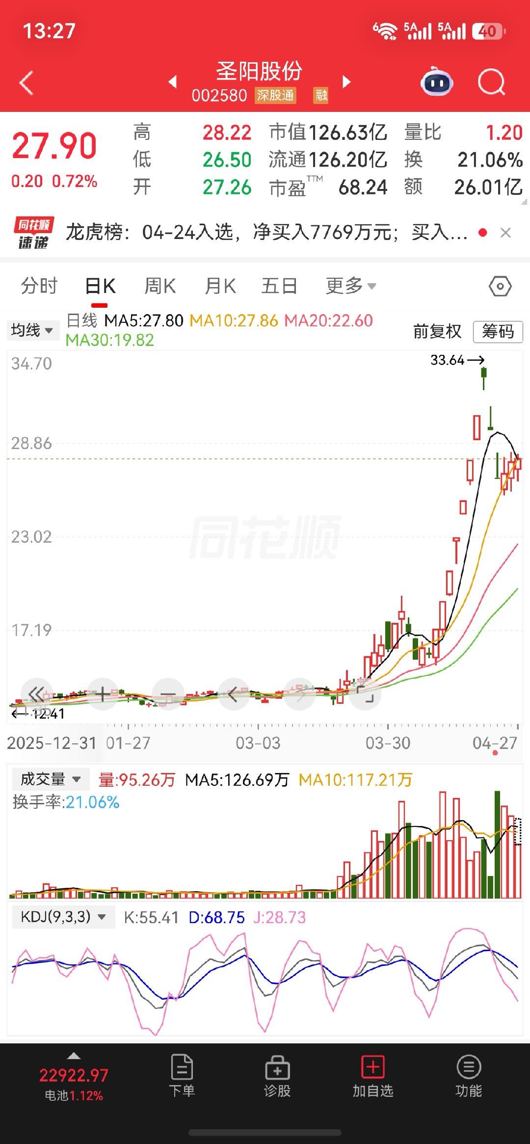 $圣阳股份 sz002580$可以关注一下 