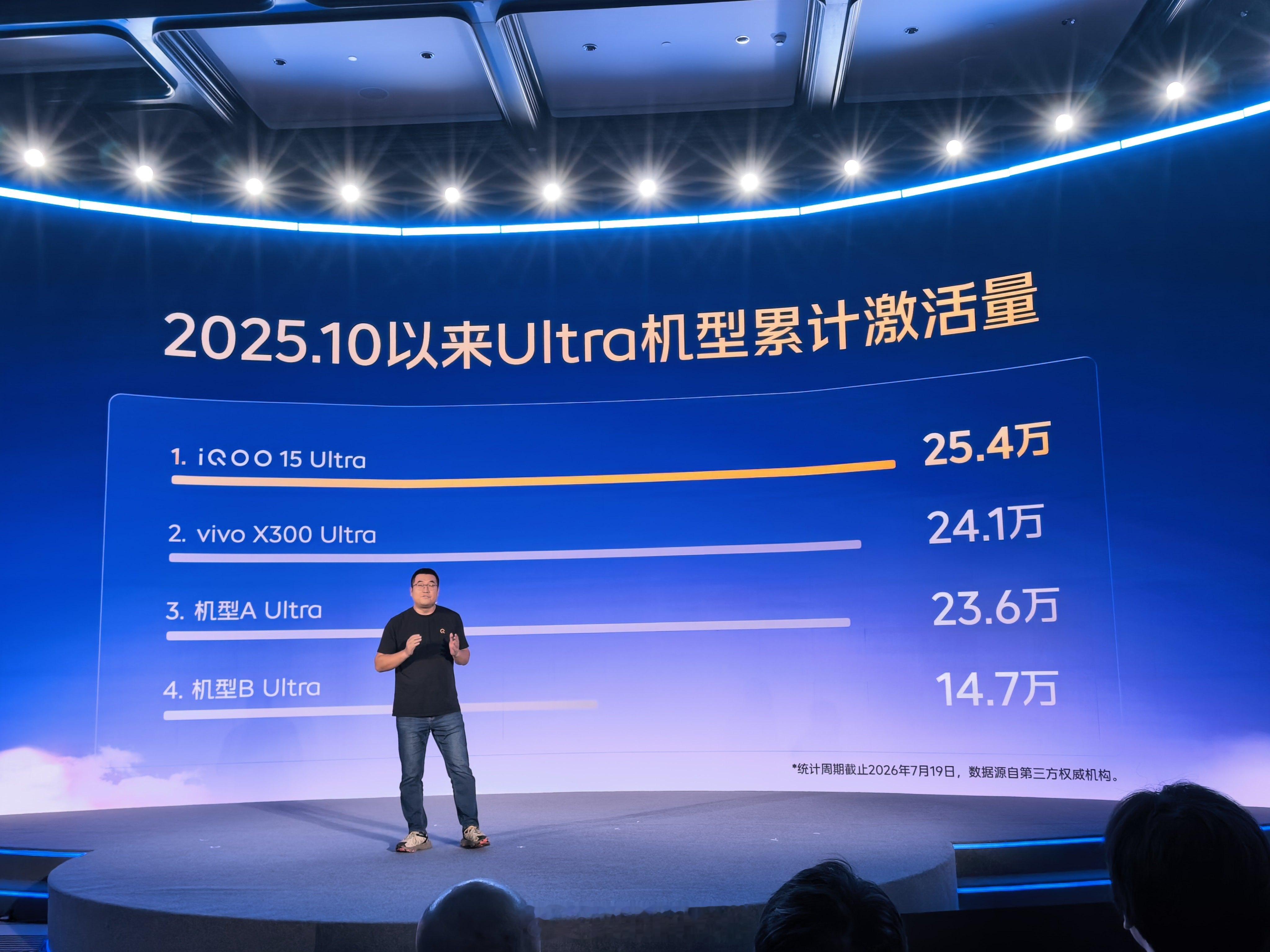 看到这个“Ultra”机型销量第一，不得不说蓝厂这个iQOO15 Ultra真是