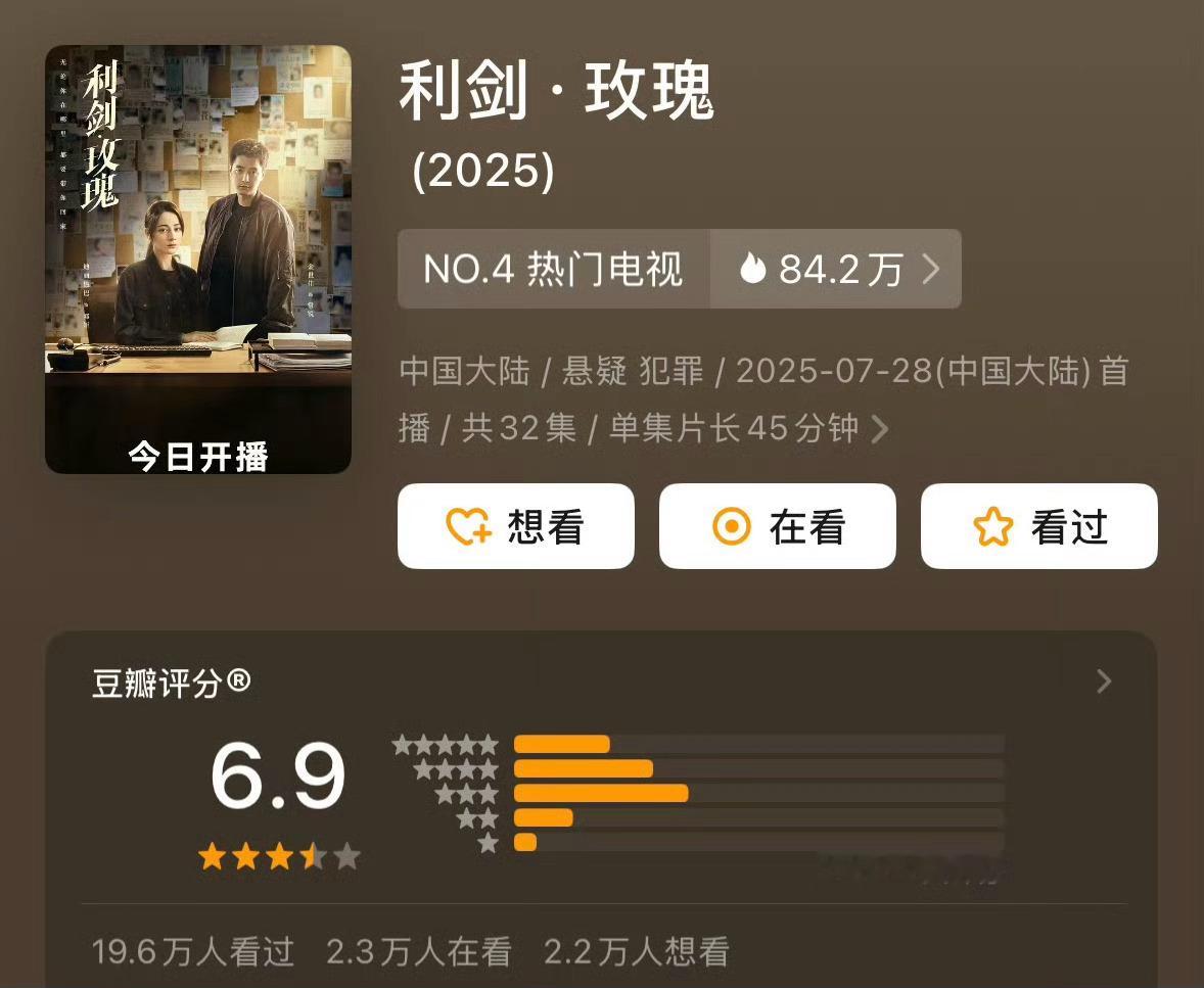 迪丽热巴的《利剑玫瑰》评分出来了，6.9 分高了还是低了？[吃瓜][吃瓜][吃瓜