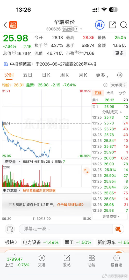 止跌了吗 
