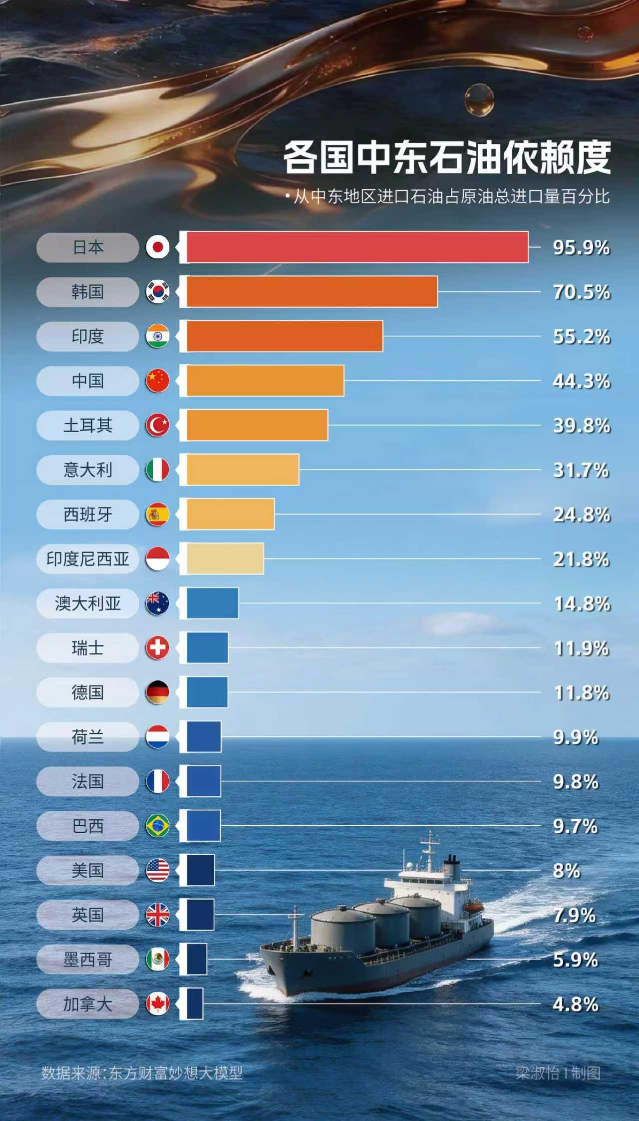 霍尔木兹堵船，东莞樟木头堵车！中东战火烧到塑胶产业链
中东战火一烧，远在东莞的樟