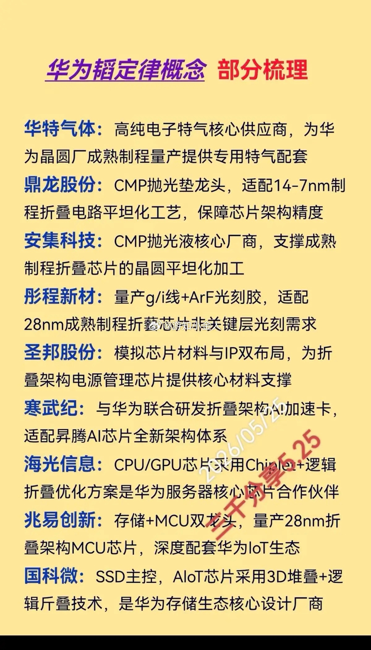 华为“韬定律”：概念股梳理！在成熟制程（如28nm/14nm）基础上，通过多层级