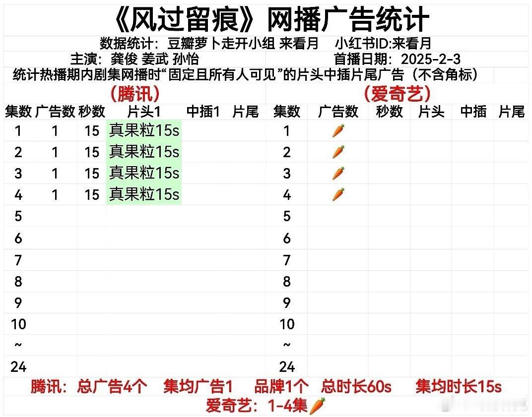 风过留痕首播🐧1广，🥝萝卜