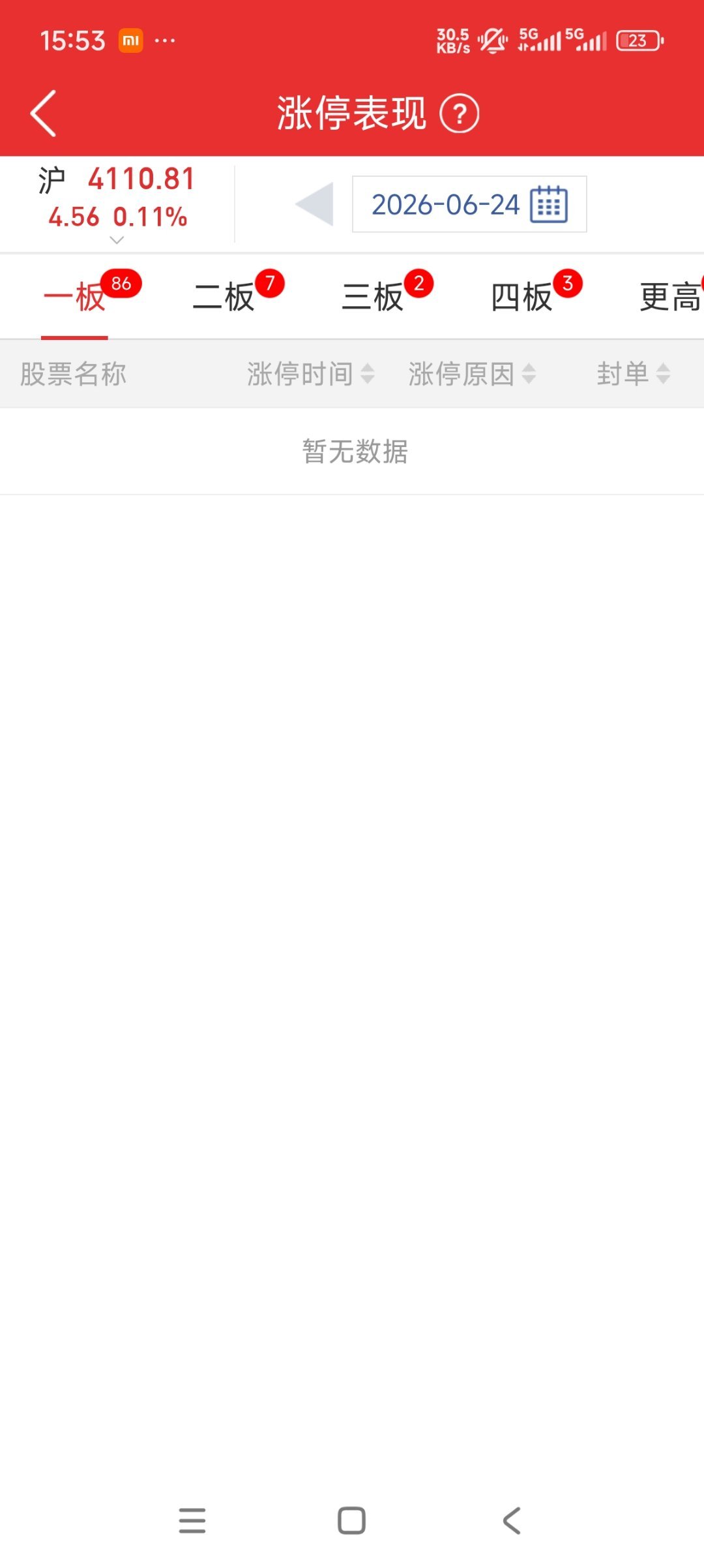 你们的开盘啦现在有没有显示数据？ 