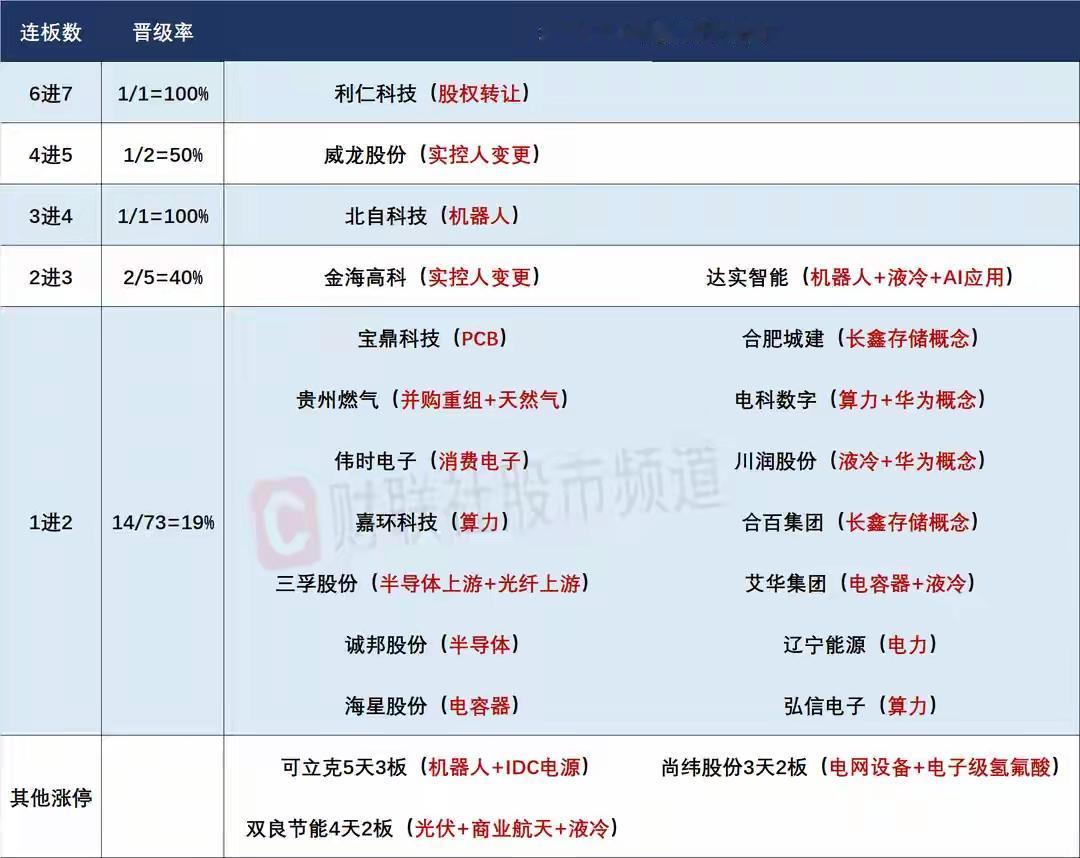 5月20日盘前预案：指数继续震荡筑底为主；短线情绪重点看几只严重异动个股的反馈！