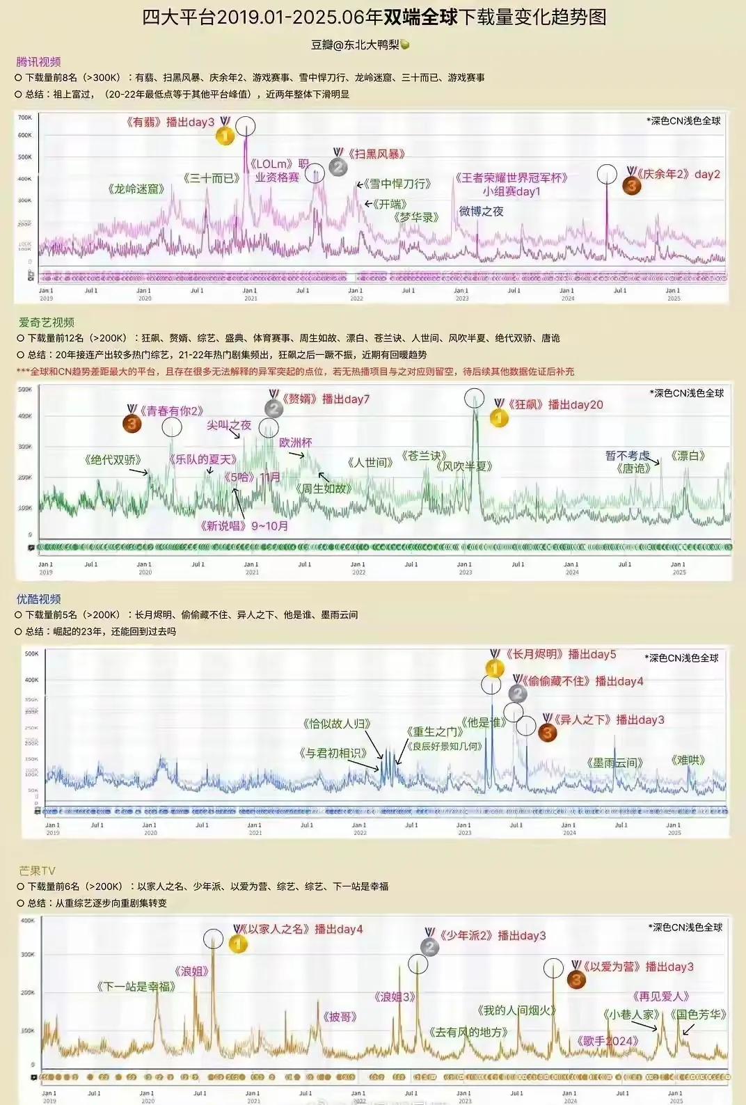 四大平台APP下载量