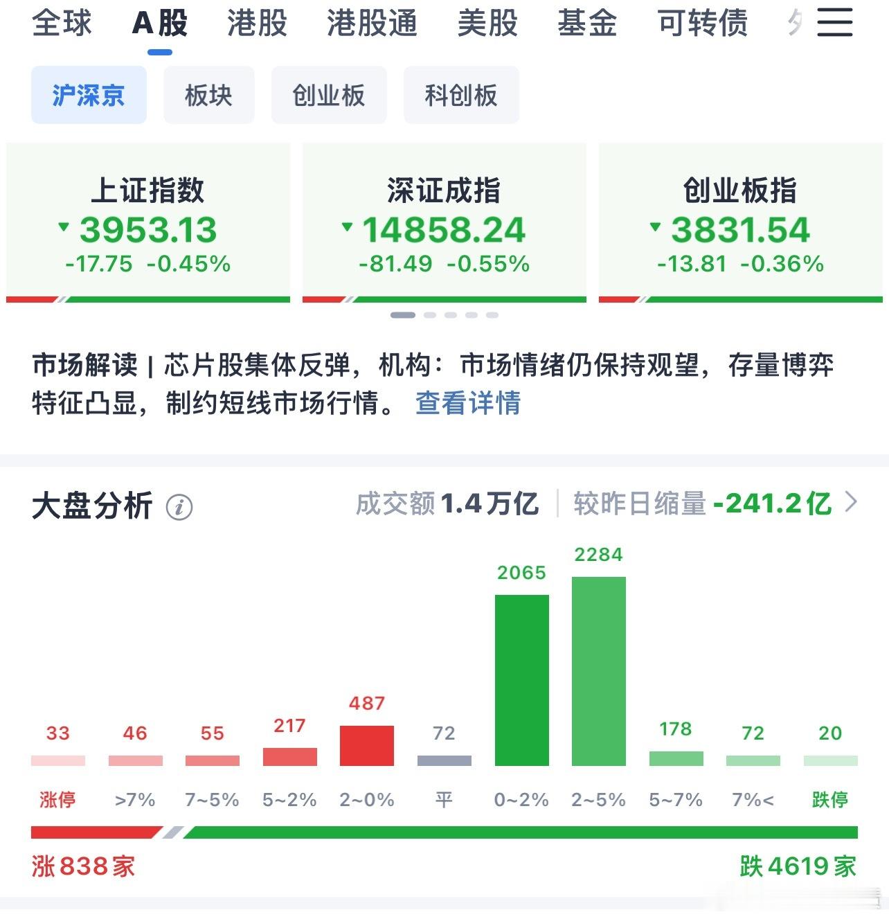 这行情越挣扎越惨 