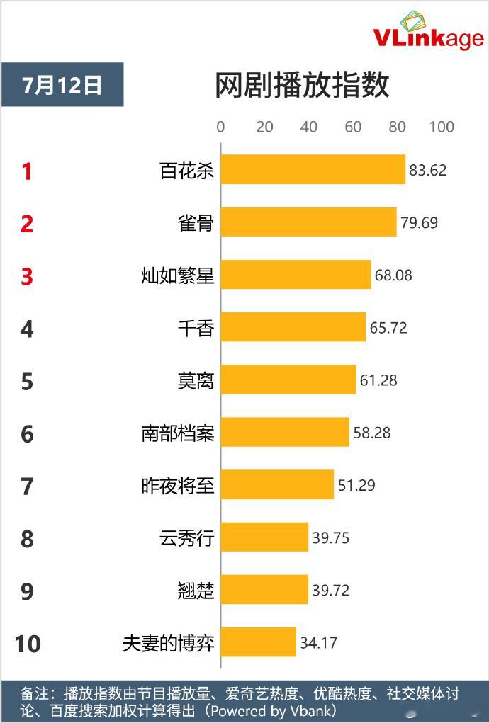 曝百花杀A级成本投资 不知道不知道，只知道呦呦鹿鸣的感情很美妙，沈汐和挨个拒绝皇