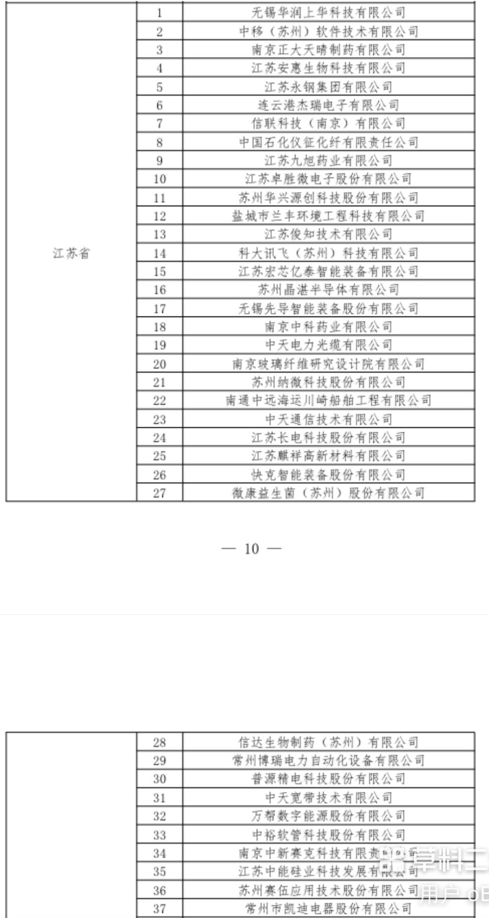 硬核！江苏186家企业入围国家知识产权创建名单！

国家知识产权局近日公示“20