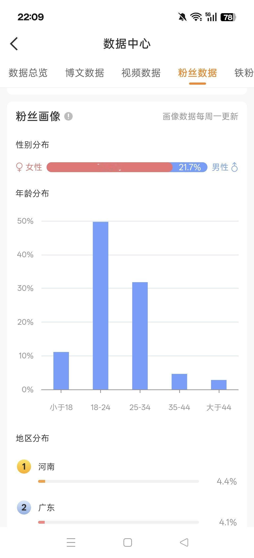 开学之后我的涨粉每天只有十几了[柯基][柯基] ​​​