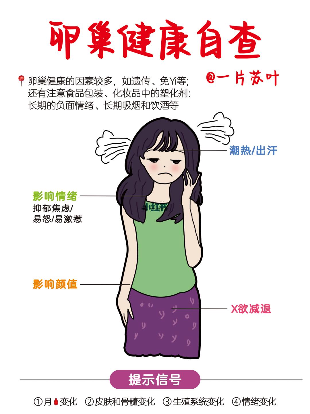 25+女生警惕🆘卵巢会毁掉你的健康和颜值‼️