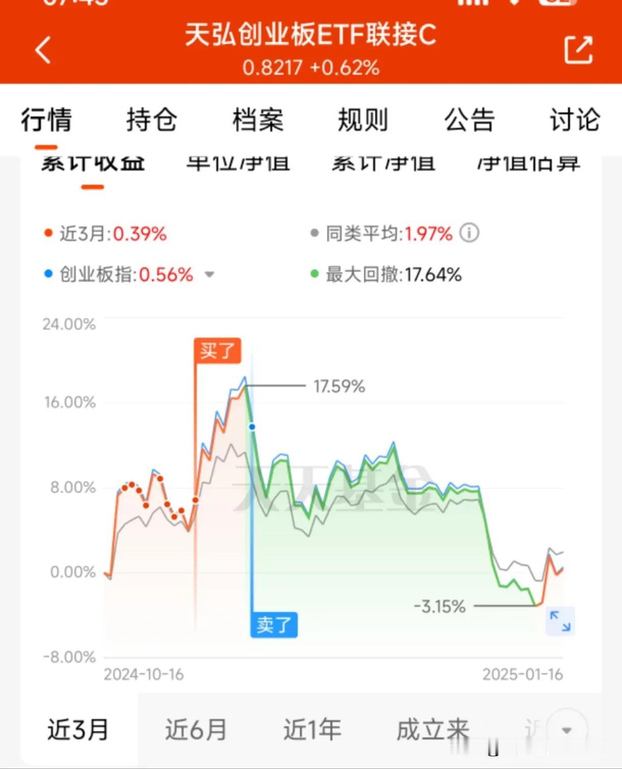 不懂就问，创业板指是不是可以抄底了？最近我在提仓位，科技啥的都配了不少了，想着配