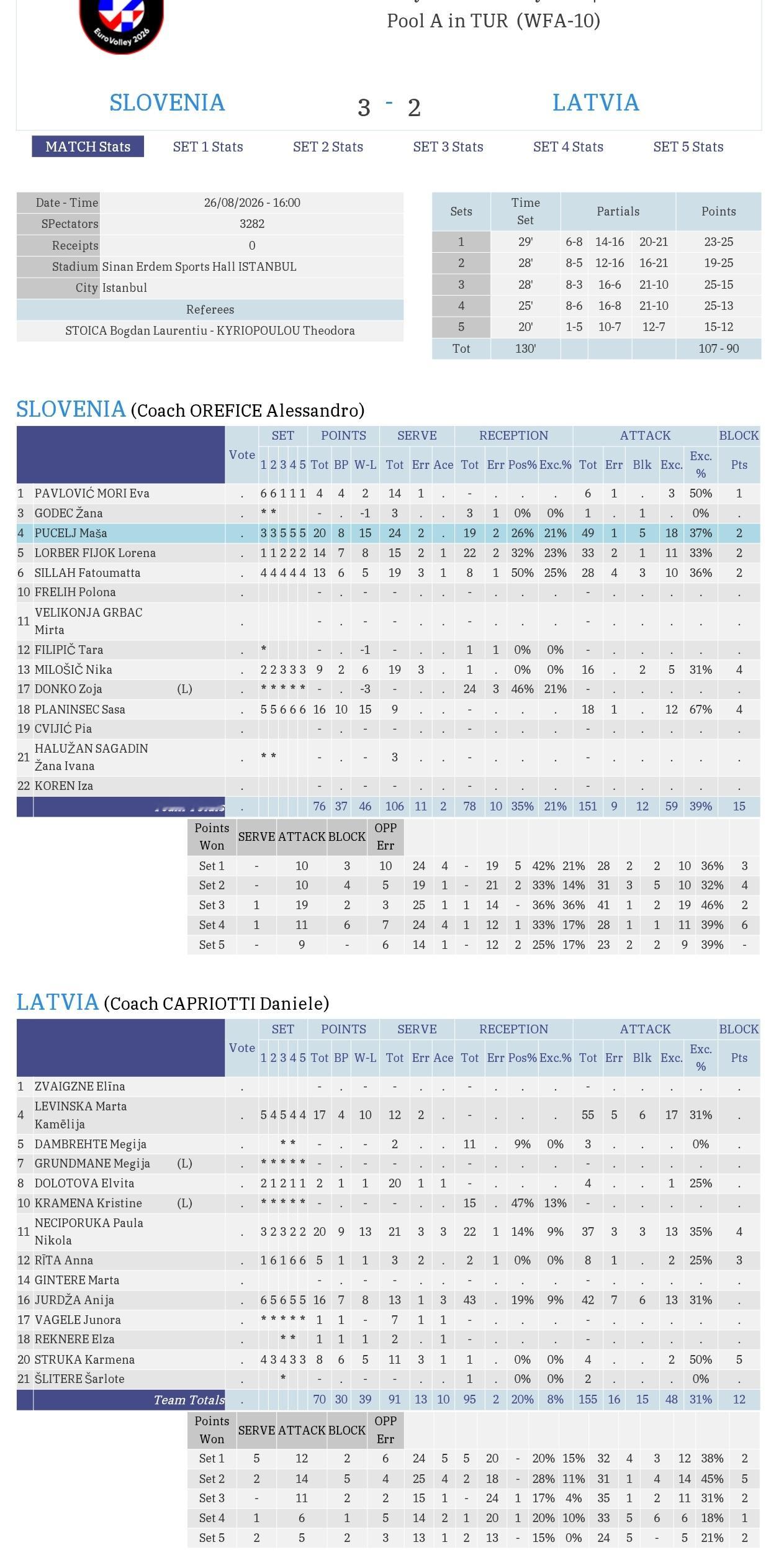 -【2026年女排欧锦赛小组赛】1️⃣-【B组】塞尔维亚🇷🇸3-0希腊🇬?