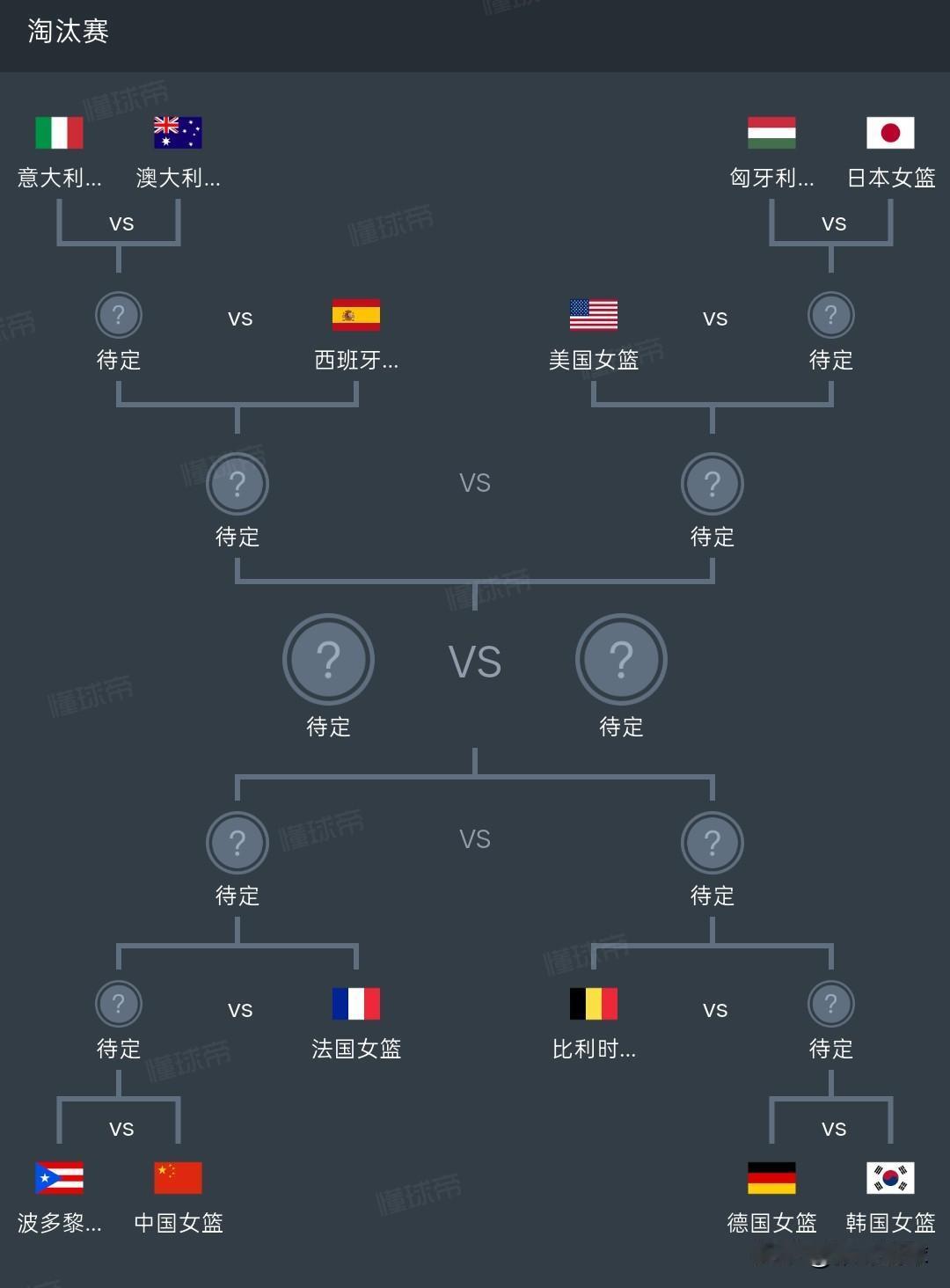 女篮世界杯淘汰赛对阵出炉，中国女篮先战波多黎各，取胜后进入八强，进八强后面对世界