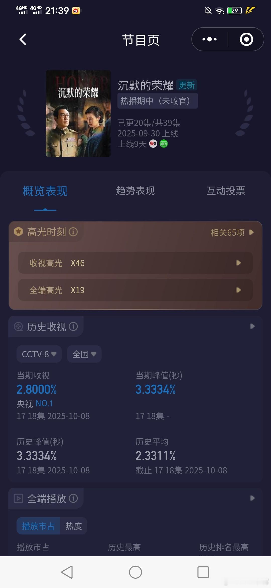 沉默的荣耀于和伟《沉默的荣耀》今晚双集酷云2.8000创新高，cvb估值2.80