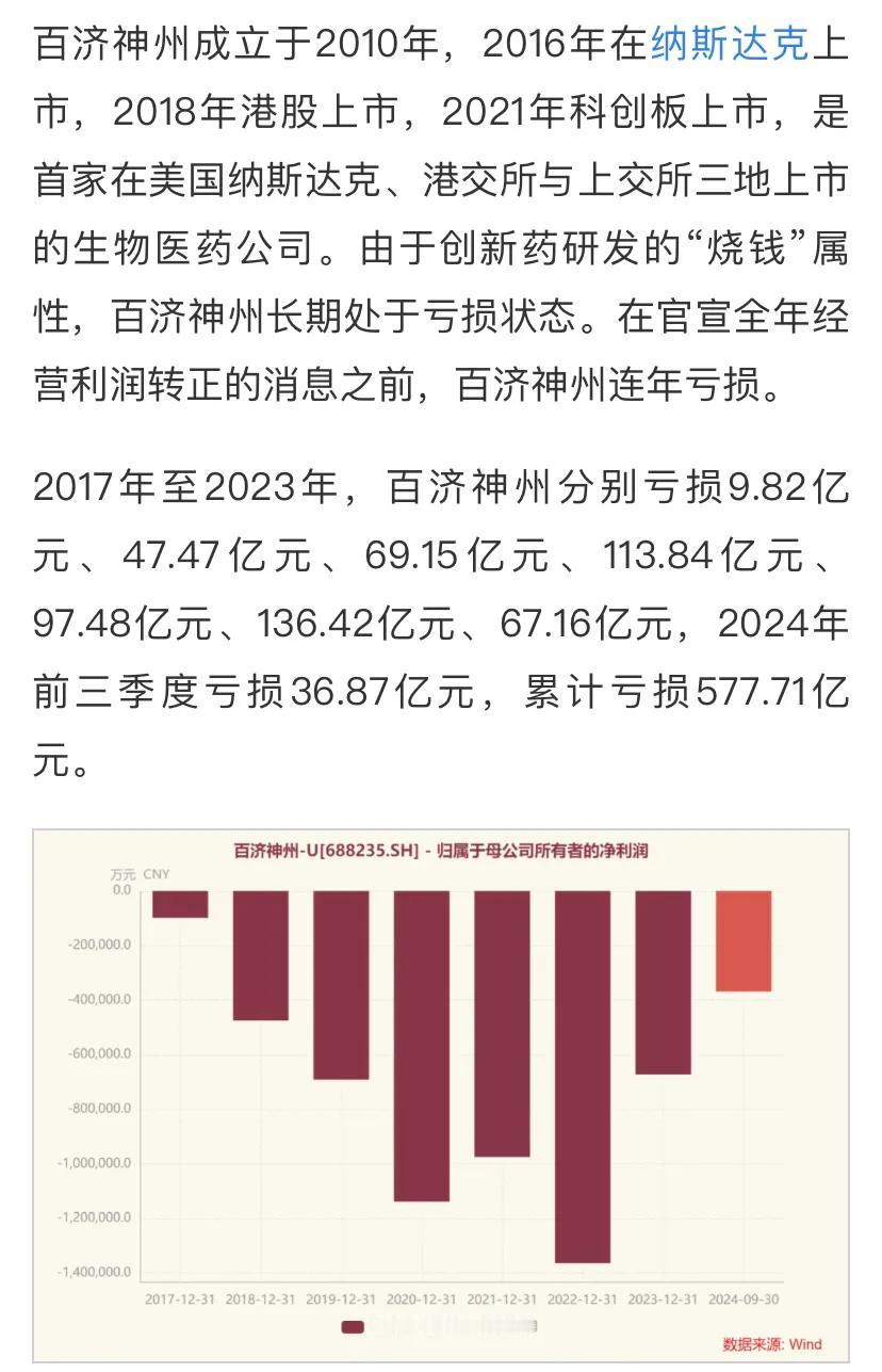 1月14日，百济神州公告称，预计将实现2025年全年经营利润为正。

七年多时间