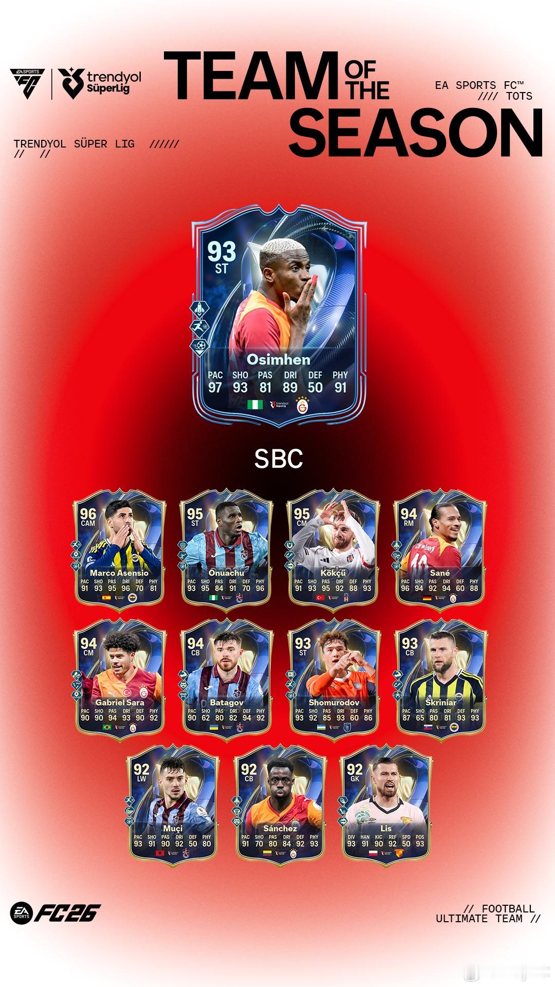5月10日【新增 SBC】共 4 个1. TOTS Barclays 英格兰女足