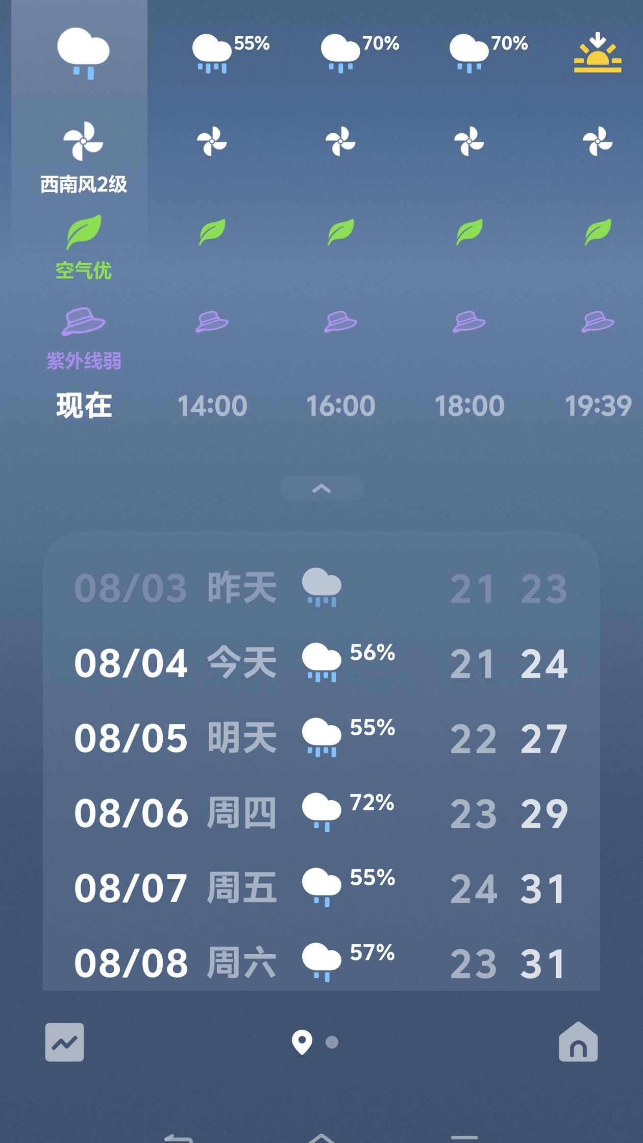 本周天气预告：雨，雨，雨，还是雨，中间或许夹着三秒的假晴。有点开始想念阳光的味道