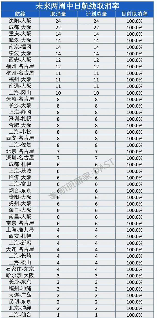 这航班断得真叫人舒坦。

刷到消息那刻，我哥正追剧呢，头也不抬说了句："断得好。