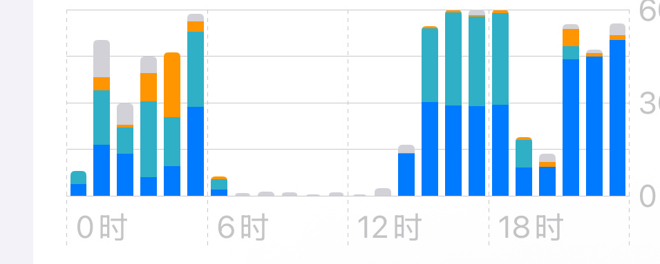 我该吃点褪黑素调整作息了 