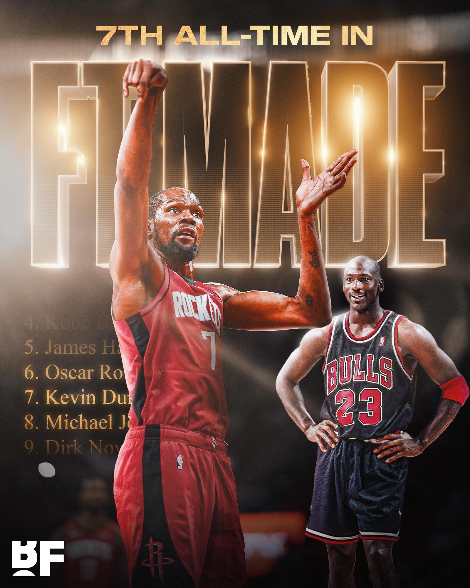 里程碑时刻！杜兰特罚球命中数（7328）超越迈克尔·乔丹（7327），升至历史第