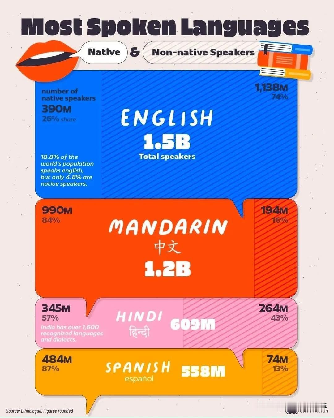 语言不仅对沟通方式产生影响，还在文化交流和经济活动中扮演着关键角色。从2025年