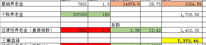 一位友友的提问，可你又设置权限，根本不允许私聊回复，在这里回复你。
提问原文：