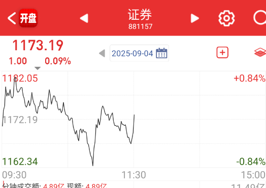 拉券商就还是护盘 ​​​