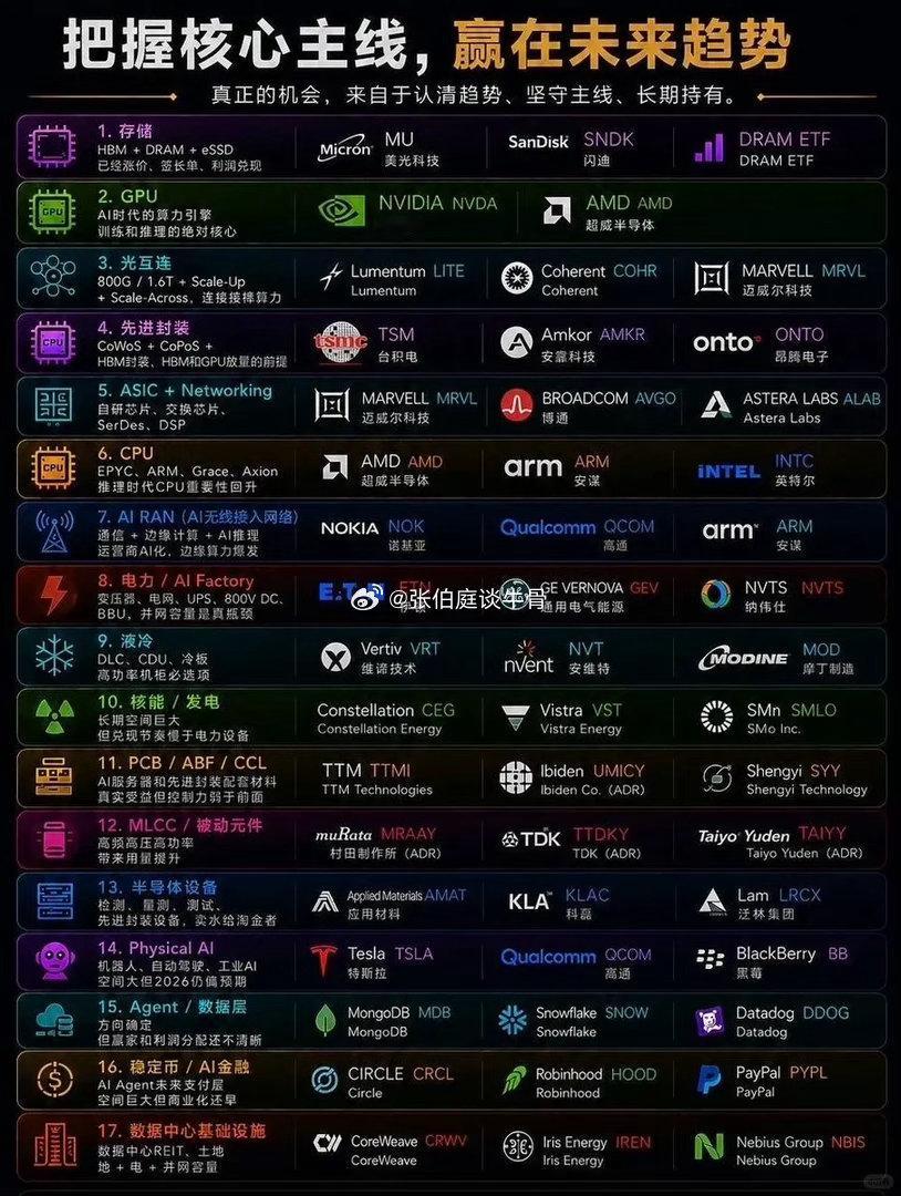 一张图看全球核心科技企业图谱 