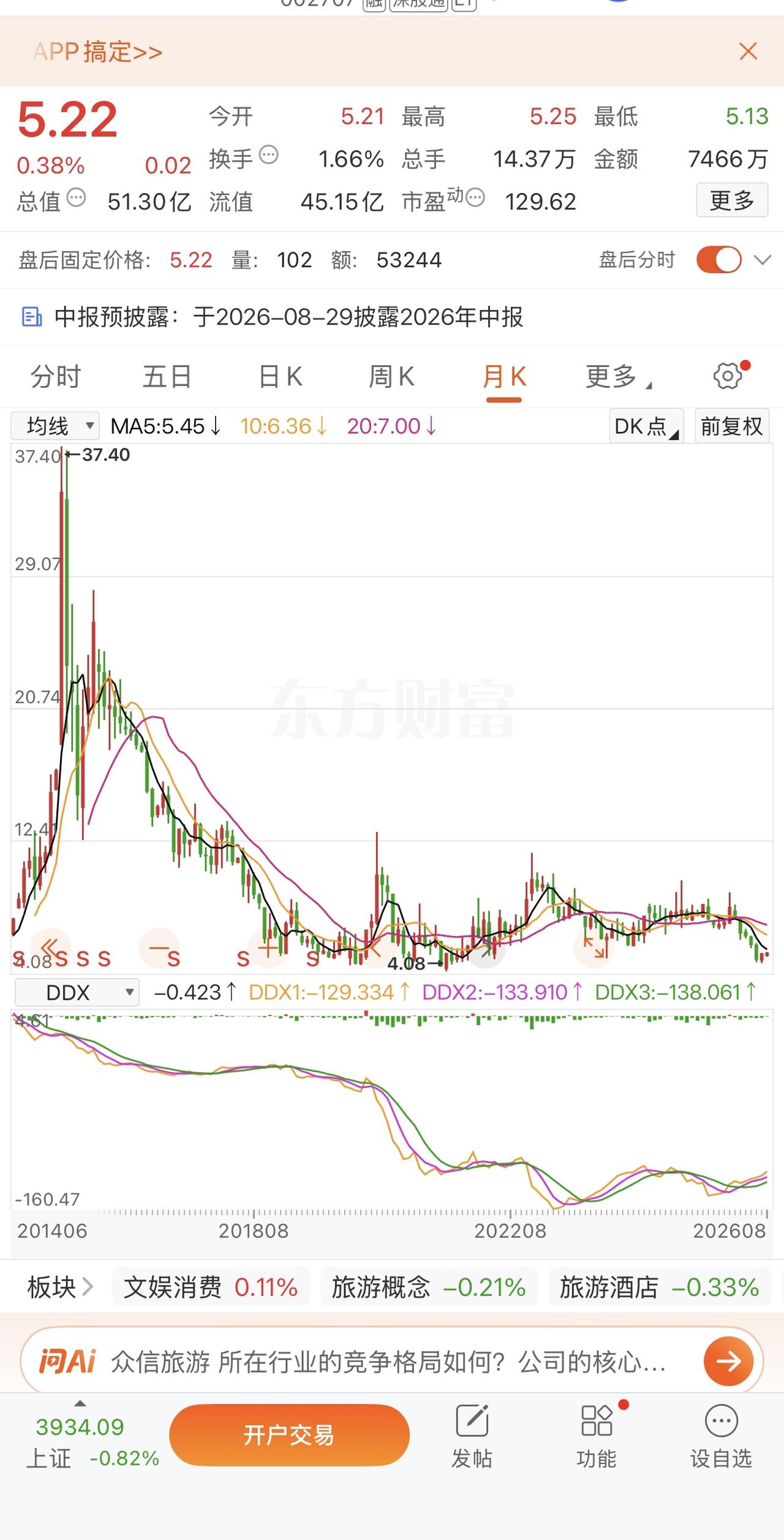 在牛市，今年我居然还亏钱，我真的不敢相信，第一次碰到这样