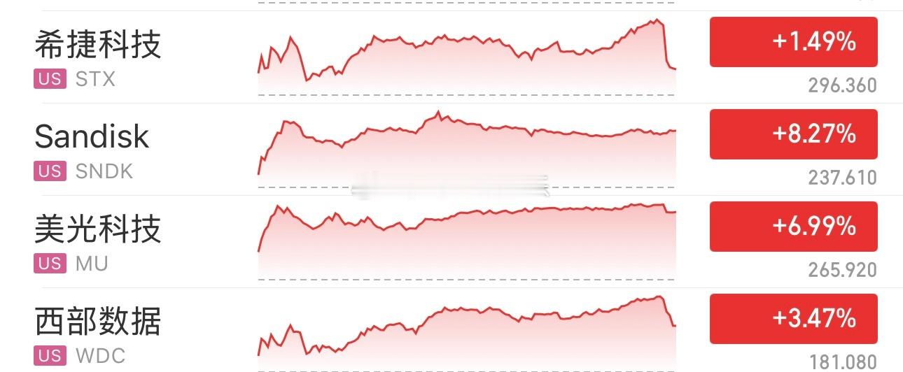 美股科技股昨晚整体表现强劲，三大指数除了道琼斯指数有些回落，其他高开高走维持强势