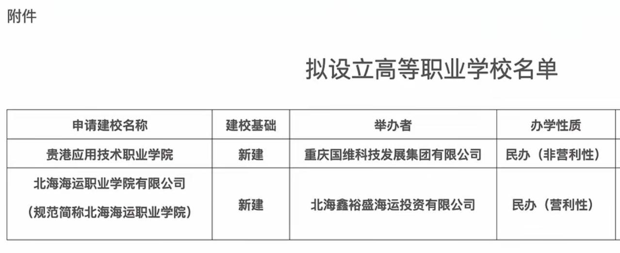 广西又有两所新大学，一所位于贵港，一所位于北海，都是民办专科。贵港这个学校位于平