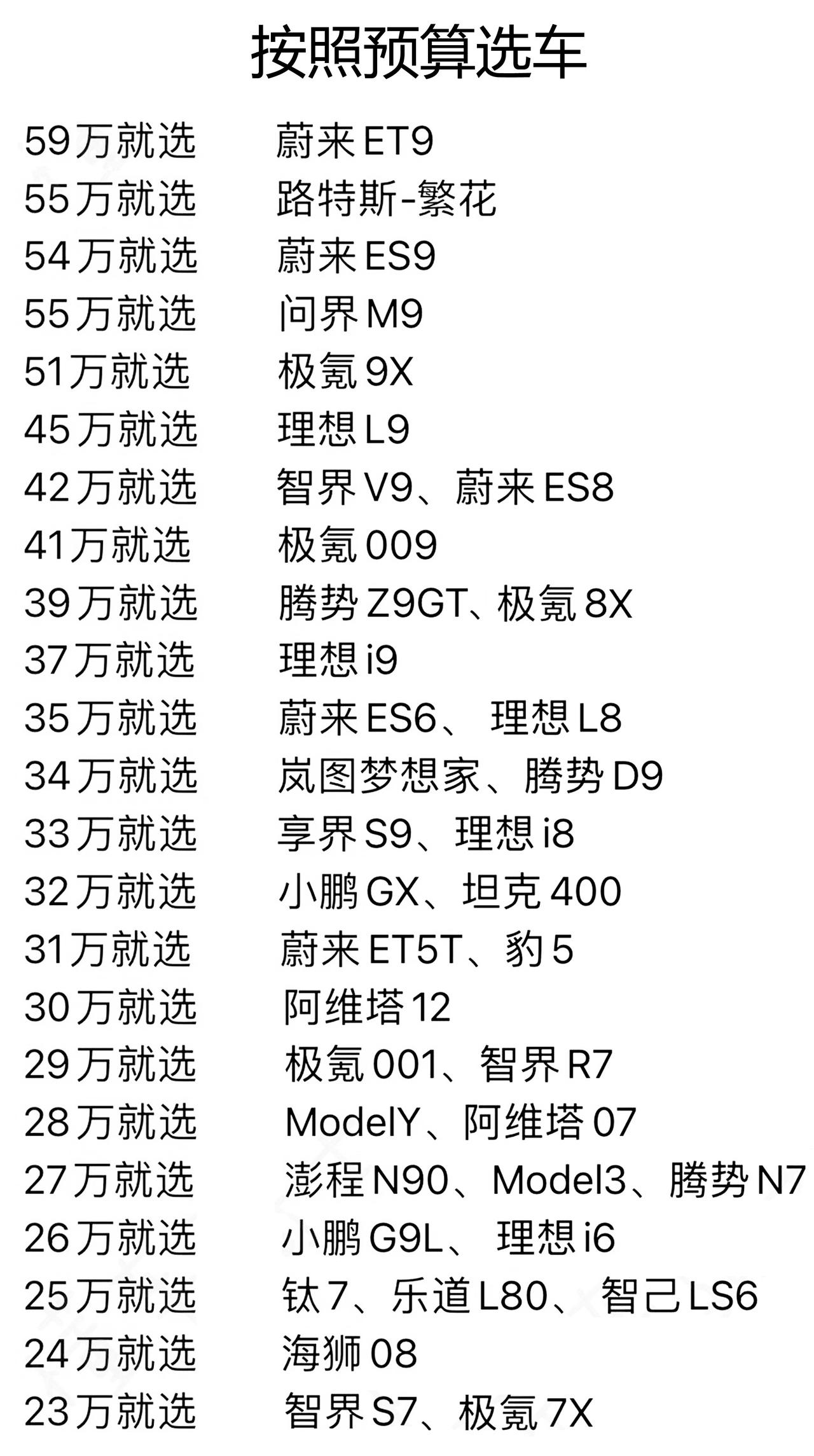 买什么车子适合出去自驾游？