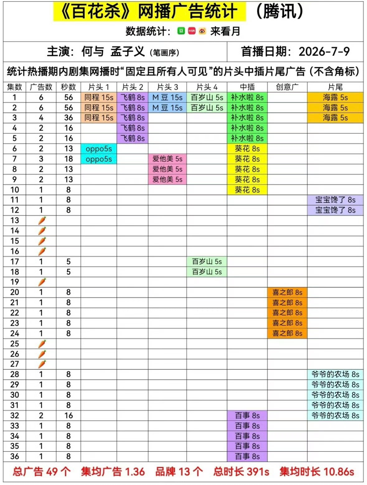 喝百事可乐，看百花杀！ 