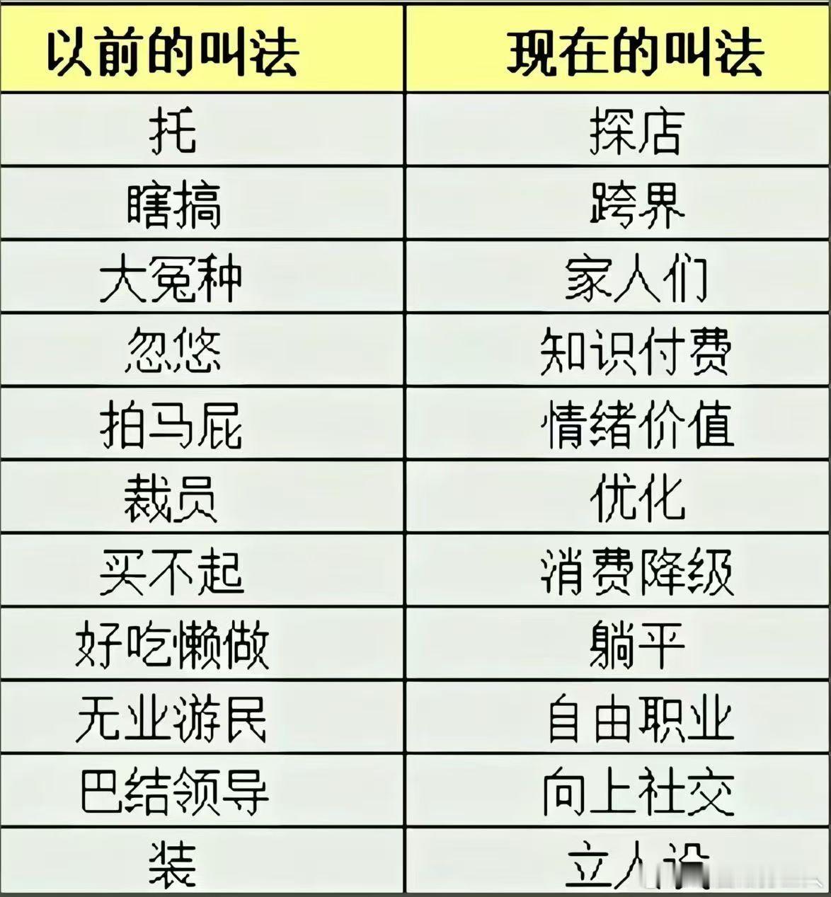 哈哈 ​​​