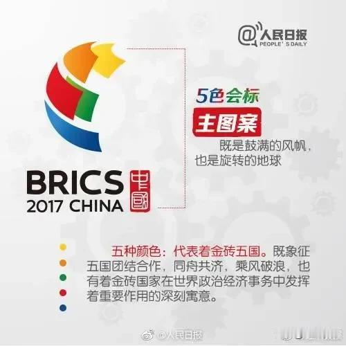 金砖与上合让俄罗斯如虎添翼。金砖国家领导人峰会的举行，让俄罗斯信心大增，这也从侧