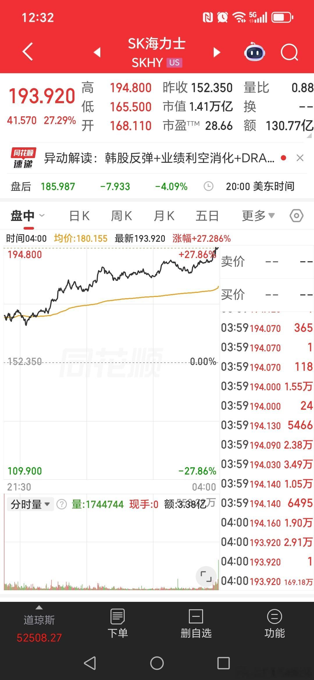 韩国股市本来思密达玩的够花了，但是一对比还是大a玩的花。韩国股市虽然大起大落，但