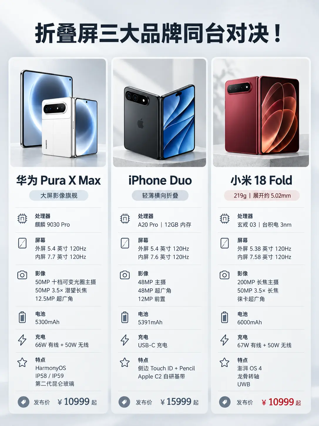 折叠屏三强怎么选。     华为 Pura X Max  8920