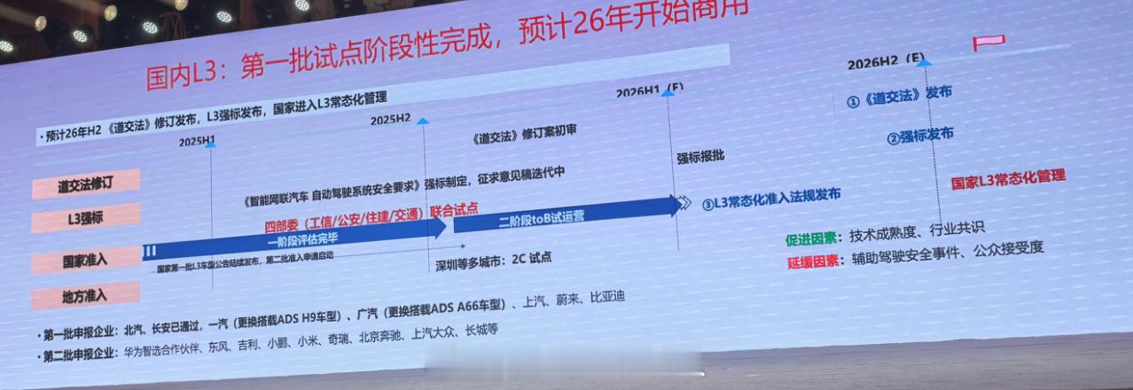 L3的推行不会受影响吧？ 