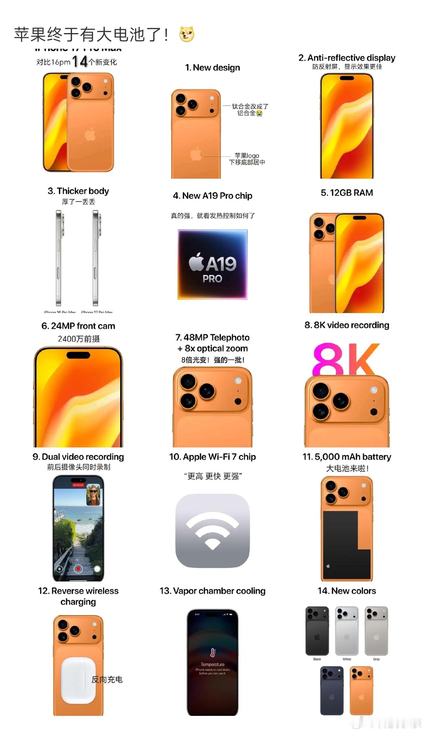 iPhone17PM对比16PM 其实简单来说，就是苹果已经抵挡不住国产手机的迅