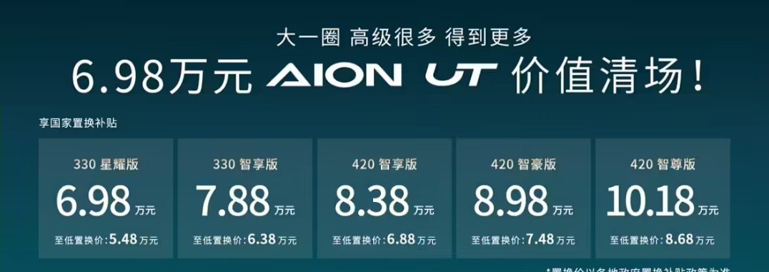 “10 万 A 级掀背轿车”埃安 UT 正式上市，6.98-10.18 万元~置