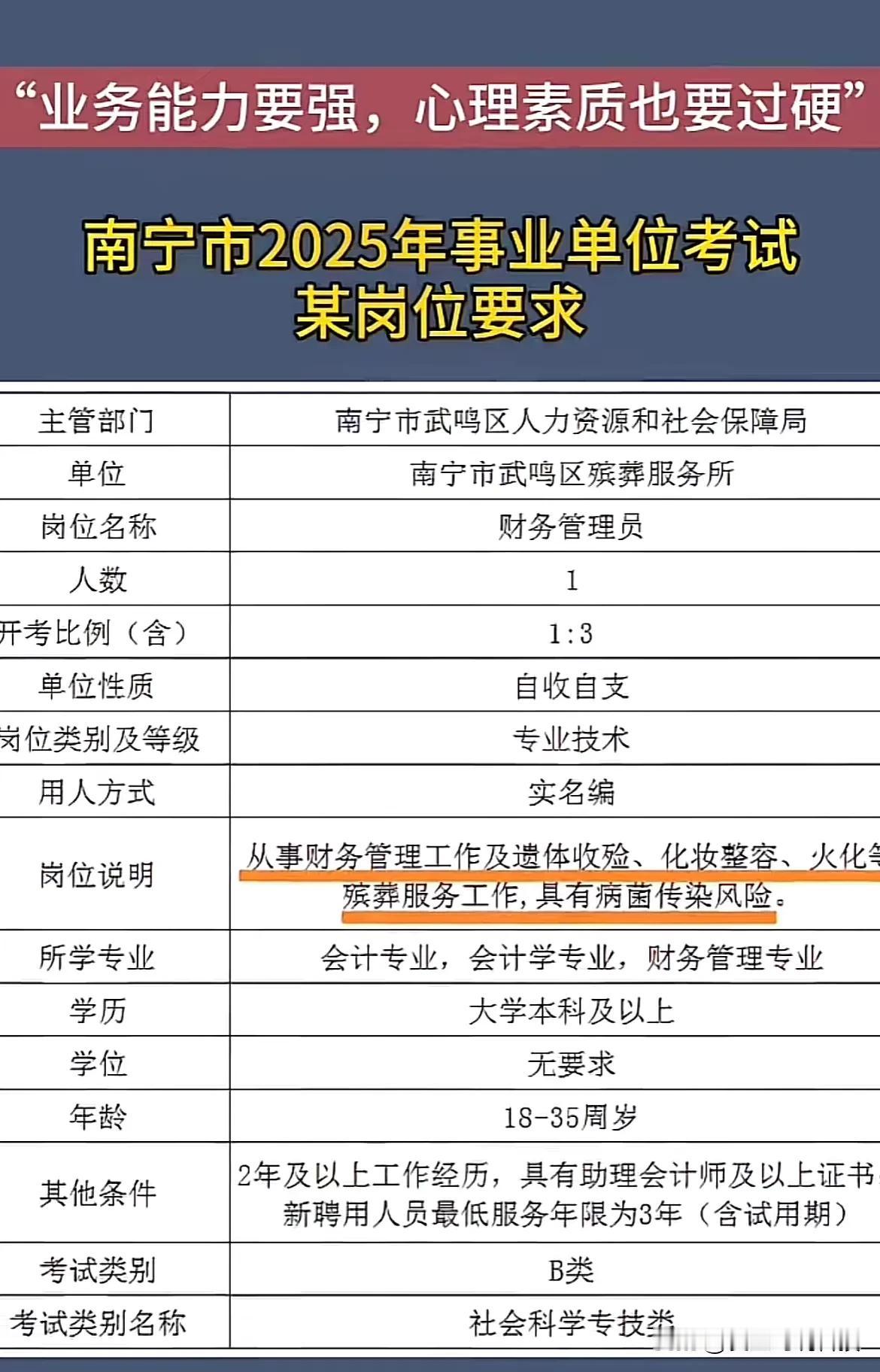 “业务能力要强，心理素质也要过硬”

南宁市2025年事业单位考试某岗位要求